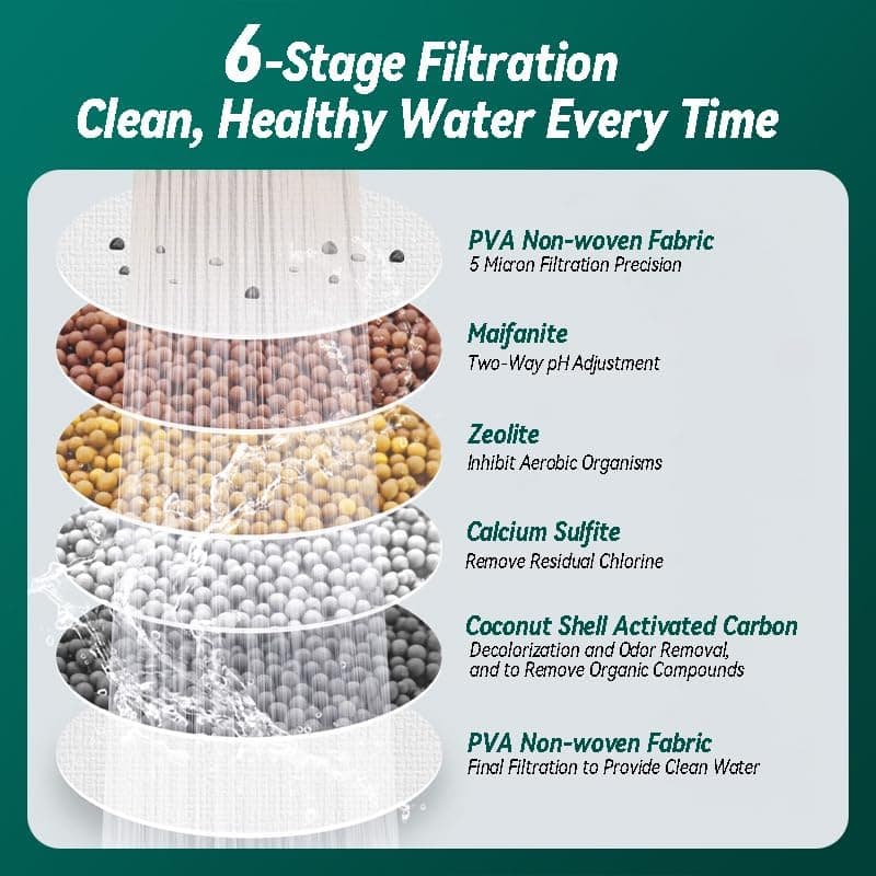 360° Rotating Faucet Water Filter, 6-Layer Tap Purifier Attachment (3-Pack)