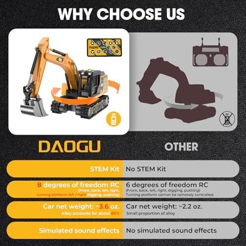 Mini RC Excavator Toy, 1:64 Die-Cast Alloy Construction Vehicle with App & Remote Control